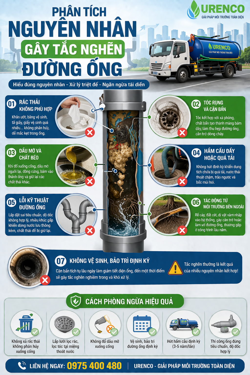 Nguyên Nhân gây nên tắc nghẽn đường ống cống